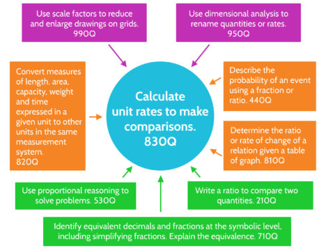 Quantile Skill And Concept Measures Quantile